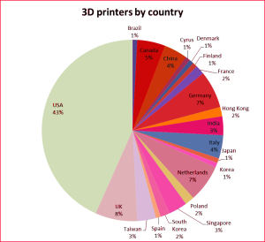 countries-number